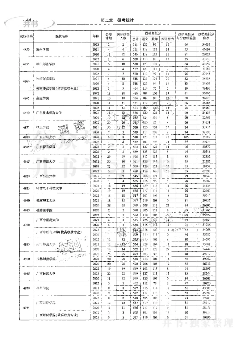 文科--最新2023版2020-2022年报考及录取统计_1.高考2025全国各省真题+答案_必看高考志愿填报价值2999_高考志愿填报_13-河南_河南17-23年_河南招生之友全套_往年版本