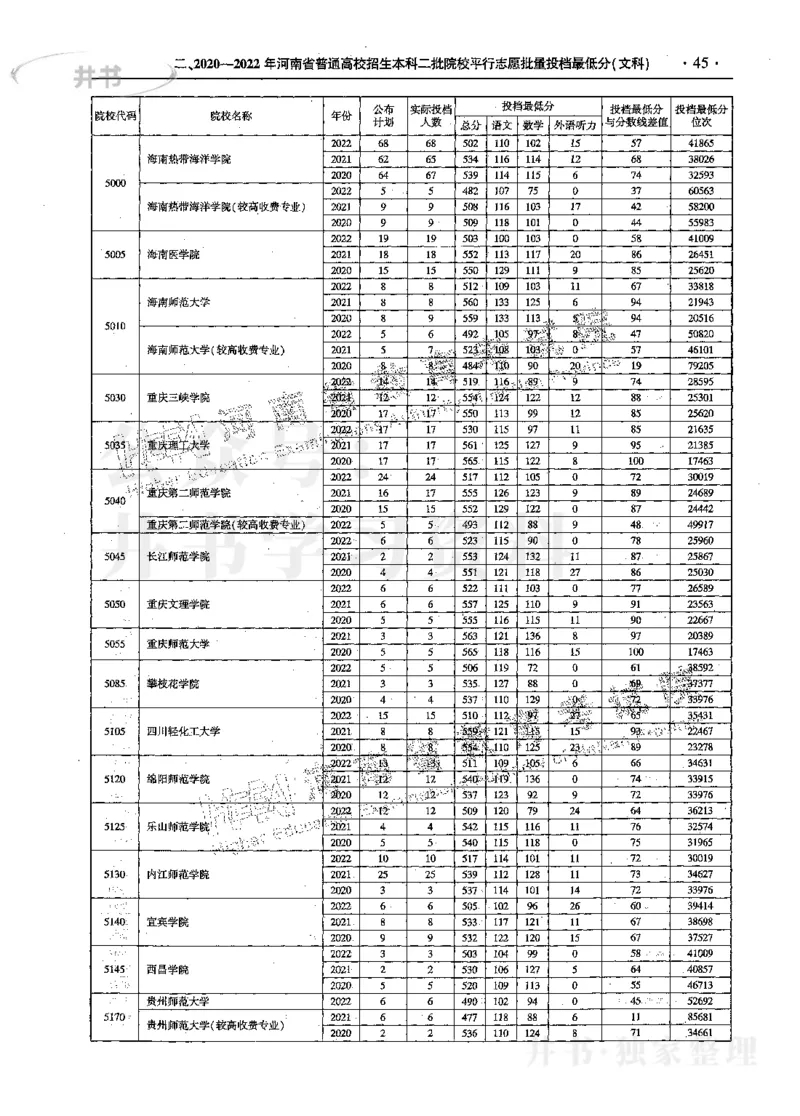 文科--最新2023版2020-2022年报考及录取统计_1.高考2025全国各省真题+答案_必看高考志愿填报价值2999_高考志愿填报_13-河南_河南17-23年_河南招生之友全套_往年版本