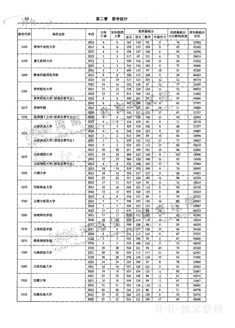 文科--最新2023版2020-2022年报考及录取统计_1.高考2025全国各省真题+答案_必看高考志愿填报价值2999_高考志愿填报_13-河南_河南17-23年_河南招生之友全套_往年版本