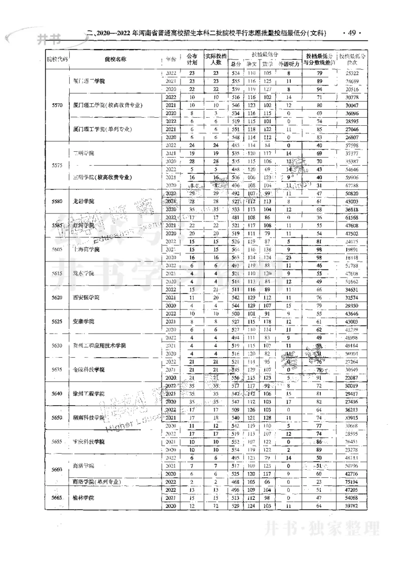 文科--最新2023版2020-2022年报考及录取统计_1.高考2025全国各省真题+答案_必看高考志愿填报价值2999_高考志愿填报_13-河南_河南17-23年_河南招生之友全套_往年版本