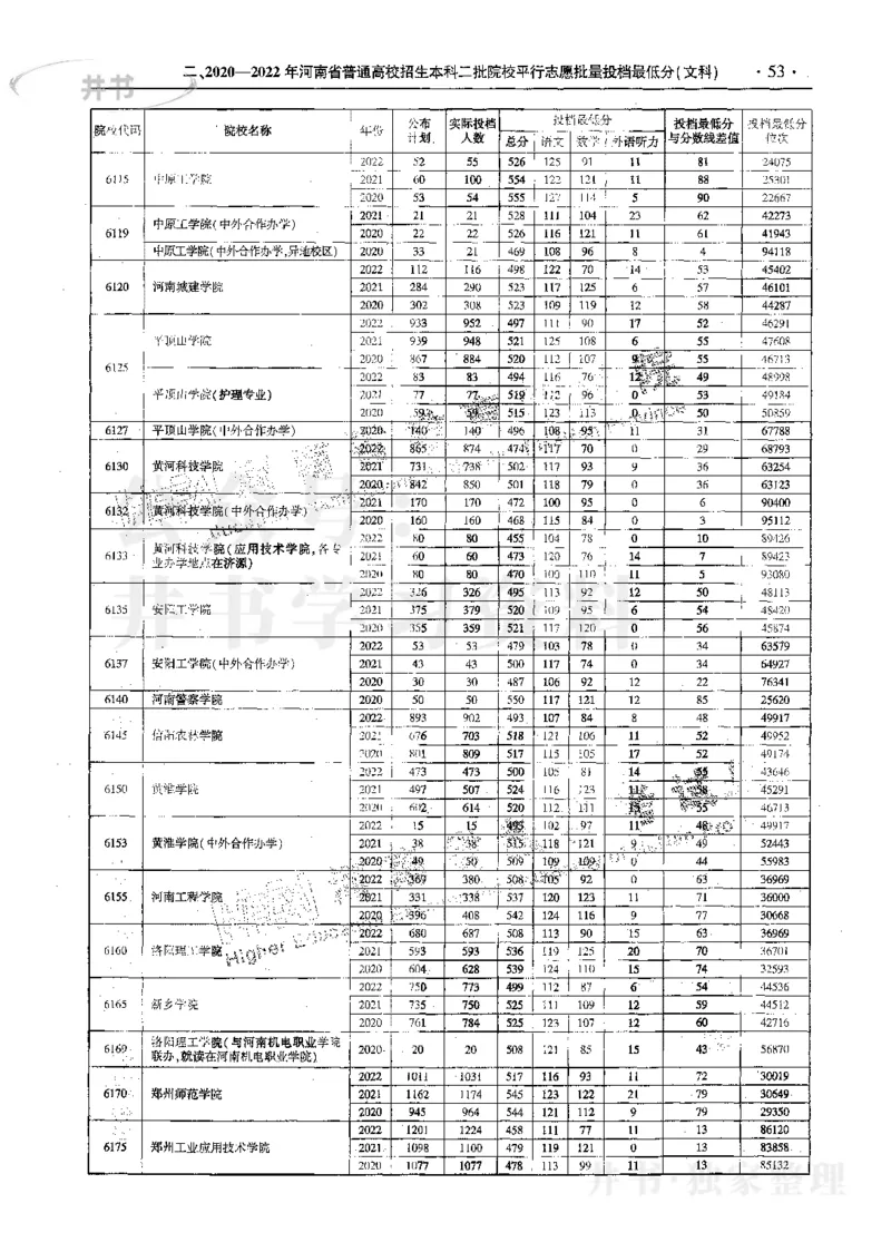 文科--最新2023版2020-2022年报考及录取统计_1.高考2025全国各省真题+答案_必看高考志愿填报价值2999_高考志愿填报_13-河南_河南17-23年_河南招生之友全套_往年版本