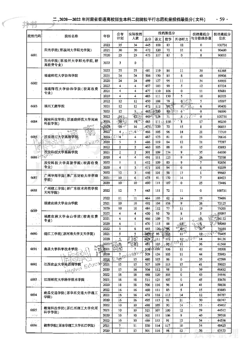 文科--最新2023版2020-2022年报考及录取统计_1.高考2025全国各省真题+答案_必看高考志愿填报价值2999_高考志愿填报_13-河南_河南17-23年_河南招生之友全套_往年版本