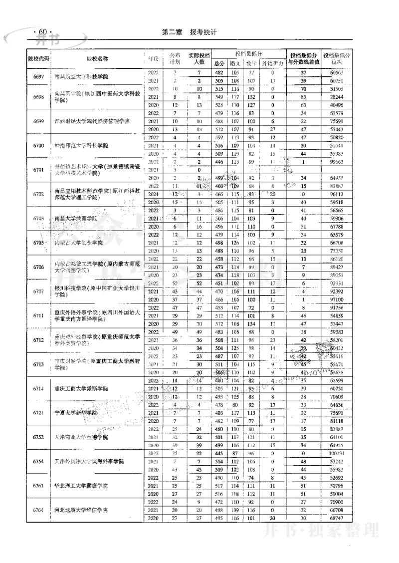 文科--最新2023版2020-2022年报考及录取统计_1.高考2025全国各省真题+答案_必看高考志愿填报价值2999_高考志愿填报_13-河南_河南17-23年_河南招生之友全套_往年版本