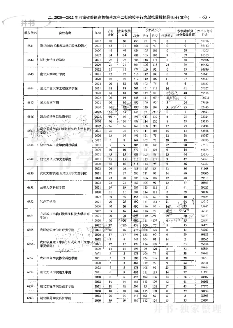 文科--最新2023版2020-2022年报考及录取统计_1.高考2025全国各省真题+答案_必看高考志愿填报价值2999_高考志愿填报_13-河南_河南17-23年_河南招生之友全套_往年版本