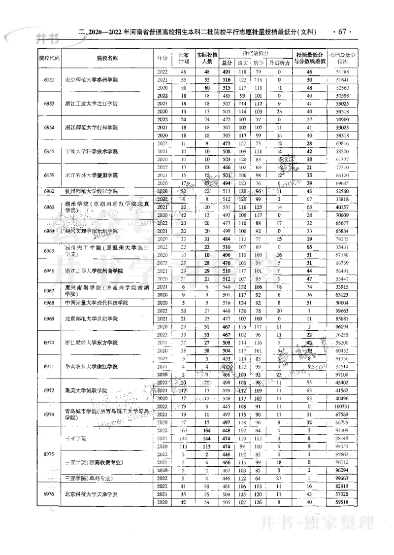 文科--最新2023版2020-2022年报考及录取统计_1.高考2025全国各省真题+答案_必看高考志愿填报价值2999_高考志愿填报_13-河南_河南17-23年_河南招生之友全套_往年版本