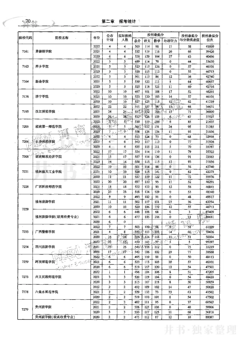 文科--最新2023版2020-2022年报考及录取统计_1.高考2025全国各省真题+答案_必看高考志愿填报价值2999_高考志愿填报_13-河南_河南17-23年_河南招生之友全套_往年版本