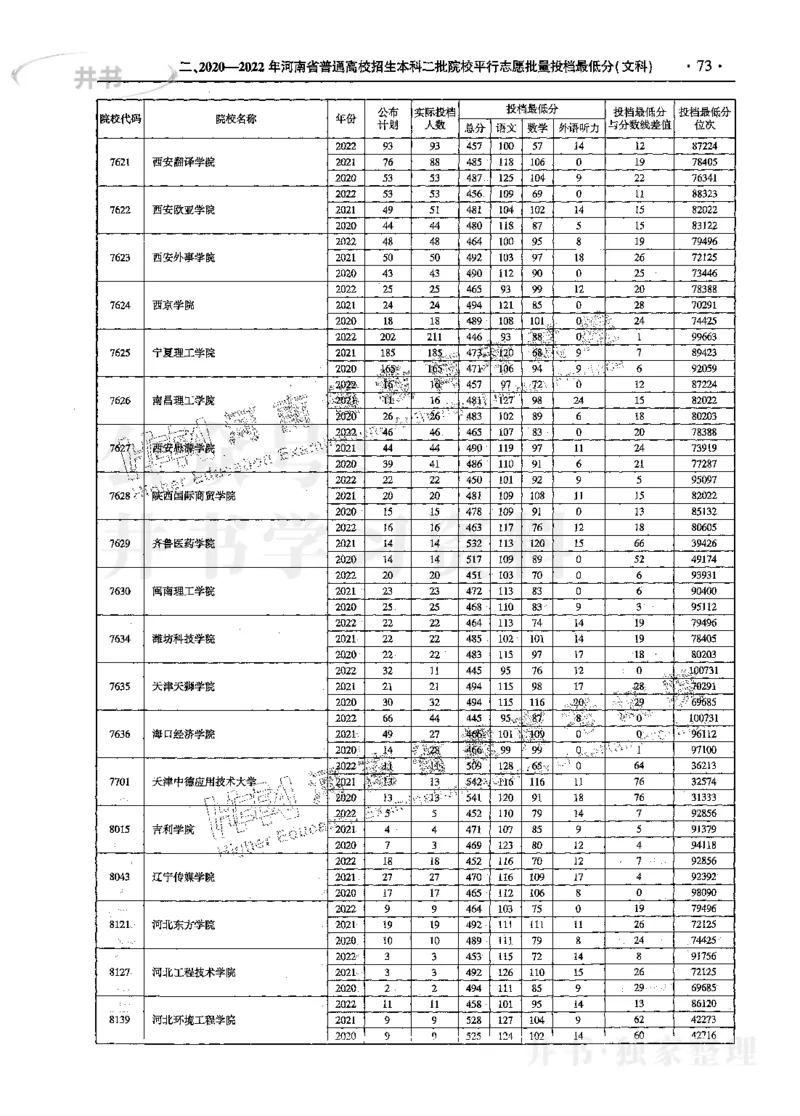 文科--最新2023版2020-2022年报考及录取统计_1.高考2025全国各省真题+答案_必看高考志愿填报价值2999_高考志愿填报_13-河南_河南17-23年_河南招生之友全套_往年版本