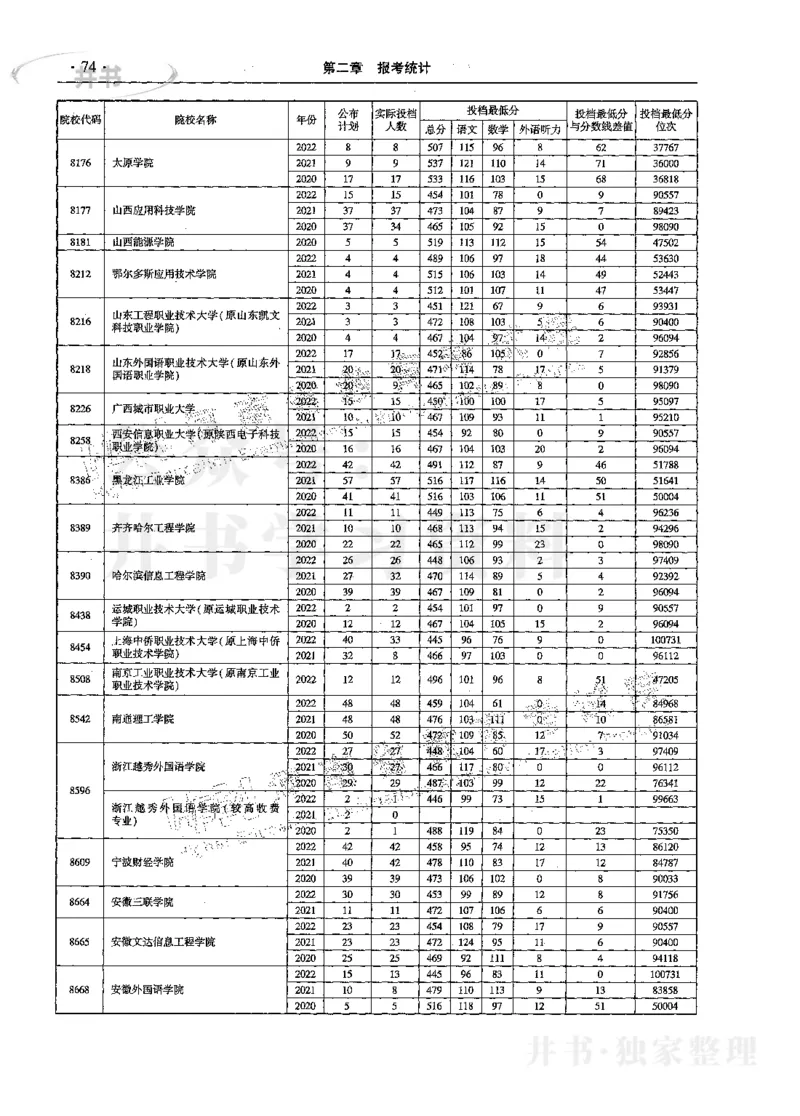 文科--最新2023版2020-2022年报考及录取统计_1.高考2025全国各省真题+答案_必看高考志愿填报价值2999_高考志愿填报_13-河南_河南17-23年_河南招生之友全套_往年版本