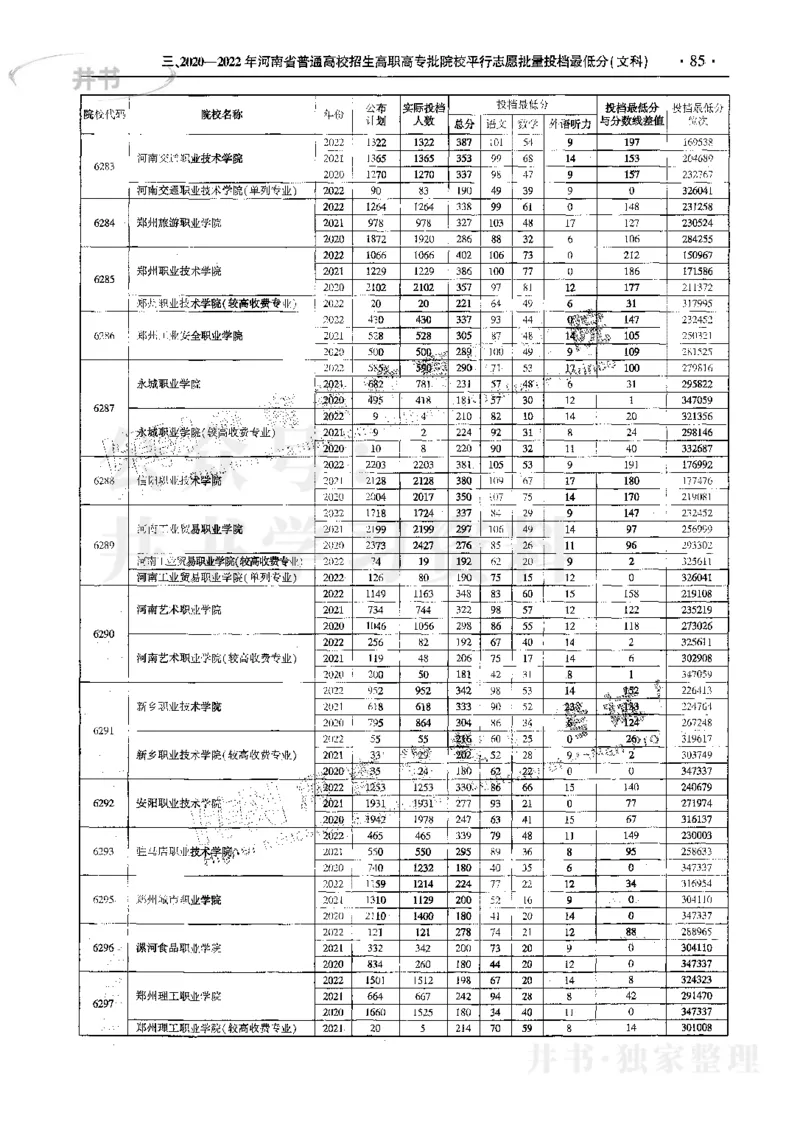 文科--最新2023版2020-2022年报考及录取统计_1.高考2025全国各省真题+答案_必看高考志愿填报价值2999_高考志愿填报_13-河南_河南17-23年_河南招生之友全套_往年版本