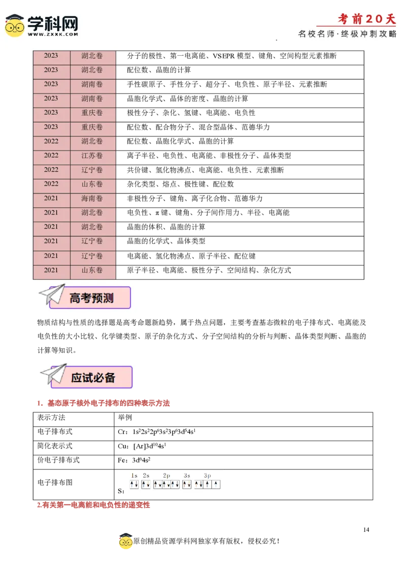 化学（四）-2024年高考考前20天终极冲刺攻略_2024高考押题卷_62024学科网全系列_20学科网高考考前终极攻略_化学-2024年高考考前20天终极冲刺攻略