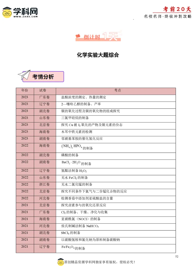 化学（四）-2024年高考考前20天终极冲刺攻略_2024高考押题卷_62024学科网全系列_20学科网高考考前终极攻略_化学-2024年高考考前20天终极冲刺攻略