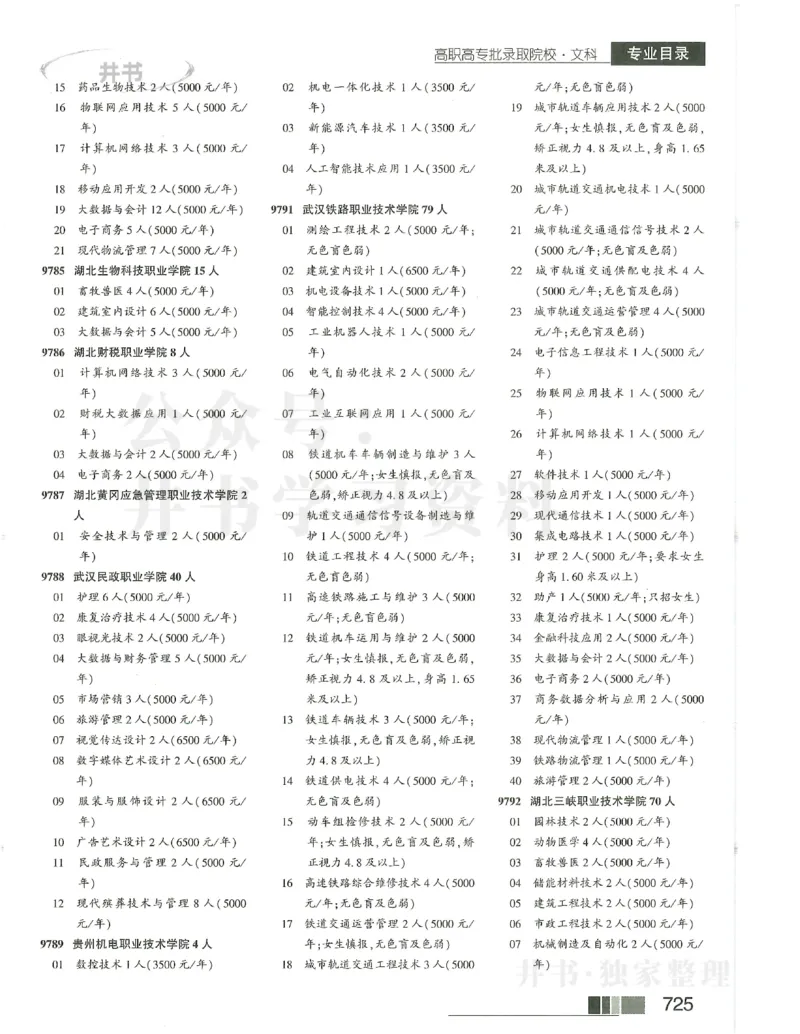 2024文科大专_1.高考2025全国各省真题+答案_必看高考志愿填报价值2999_高考志愿填报_13-河南_河南全套_2024文科分批次版本