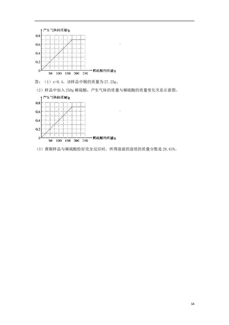 四川省眉山市2018年中考化学真题试题（含解析）_中考真题_5.化学中考真题2015-2024年_2018中考真题卷（277份）