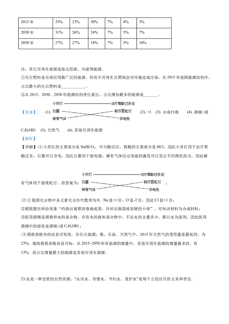 云南省2020年中考化学试卷(文字版-含答案)_中考真题_5.化学中考真题2015-2024年_地区卷_云南中考化学2010--2022年（云南省统一试卷）