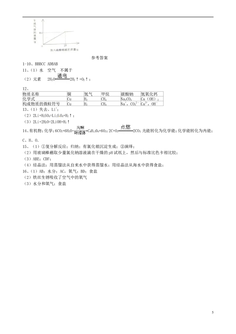 山东省威海市2015年中考化学真题试题（含答案）_中考真题_5.化学中考真题2015-2024年_2015中考真题卷（162份）