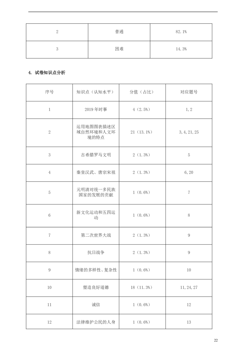 浙江省嘉兴市2019年中考社会法治真题试题（含解析）_6.历史中考真题2015-2024年_2019年全国中考历史170份