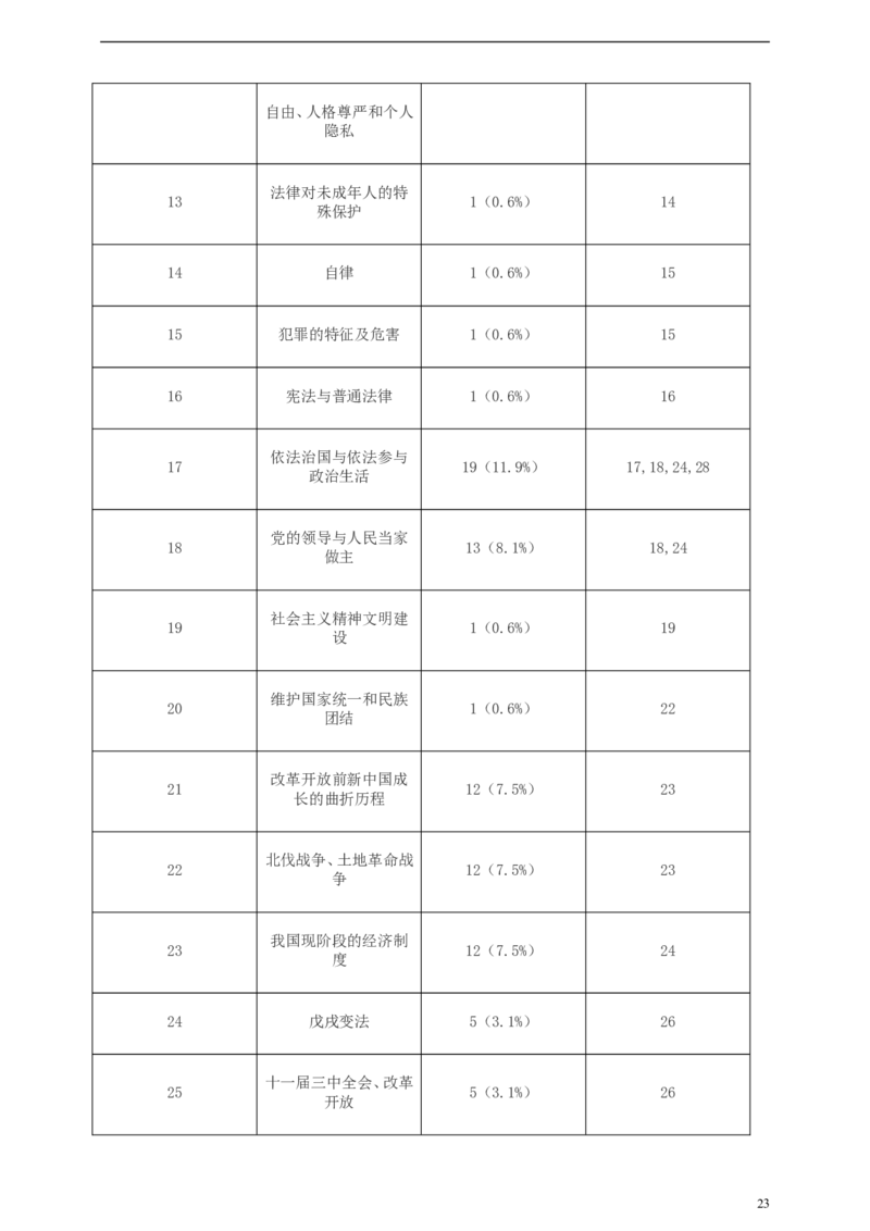 浙江省嘉兴市2019年中考社会法治真题试题（含解析）_6.历史中考真题2015-2024年_2019年全国中考历史170份