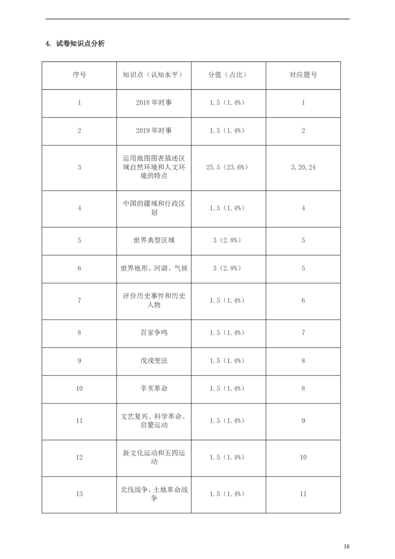 浙江省衢州市2019年中考社会法治真题试题（含解析）_6.历史中考真题2015-2024年_2019年全国中考历史170份
