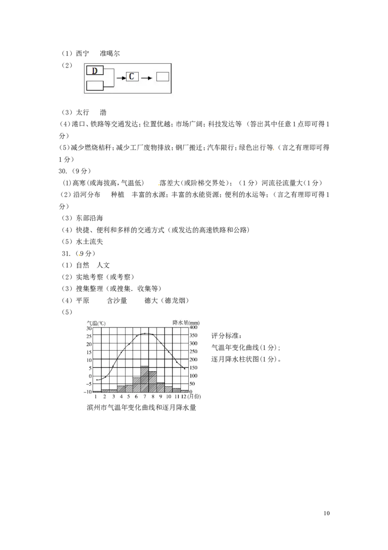 山东省滨州市2016年中考地理真题试题（含答案）_9.地理中考真题2015-2024年_2016年全国中考地理65份