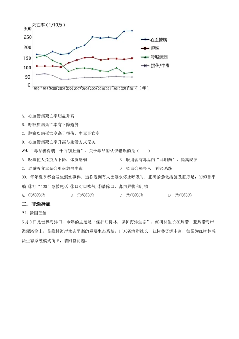 广东省2020年中考生物试题（学生版）_8.生物中考真题2015-2024年_地区卷_广东中考生物11-22