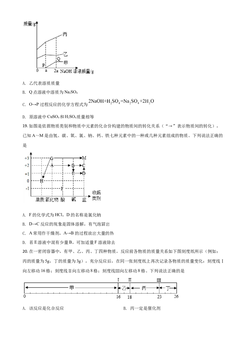 山东省潍坊市2021年中考化学试题（原卷版）_中考真题_5.化学中考真题2015-2024年_2021年中考化学真题（83份）_潍坊化学