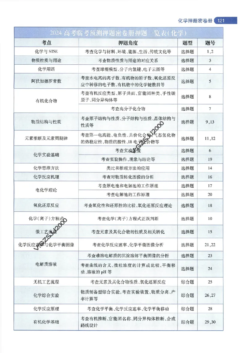天星教育2024年高考临考预测押题密卷新高考版命题人360度详解全息手册_1_2024高考押题卷_12024天星全系列_@@@天星临考押题密卷汇总重复