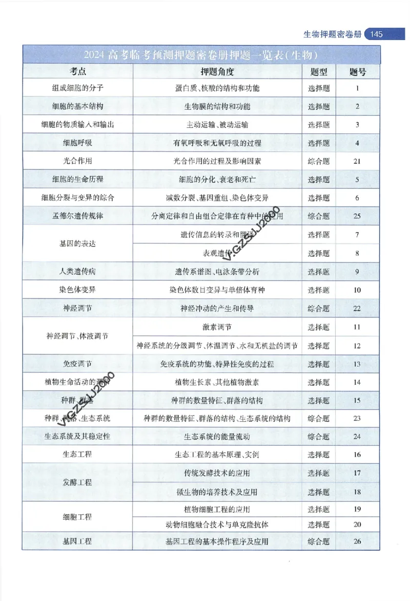 天星教育2024年高考临考预测押题密卷新高考版命题人360度详解全息手册_1_2024高考押题卷_12024天星全系列_@@@天星临考押题密卷汇总重复