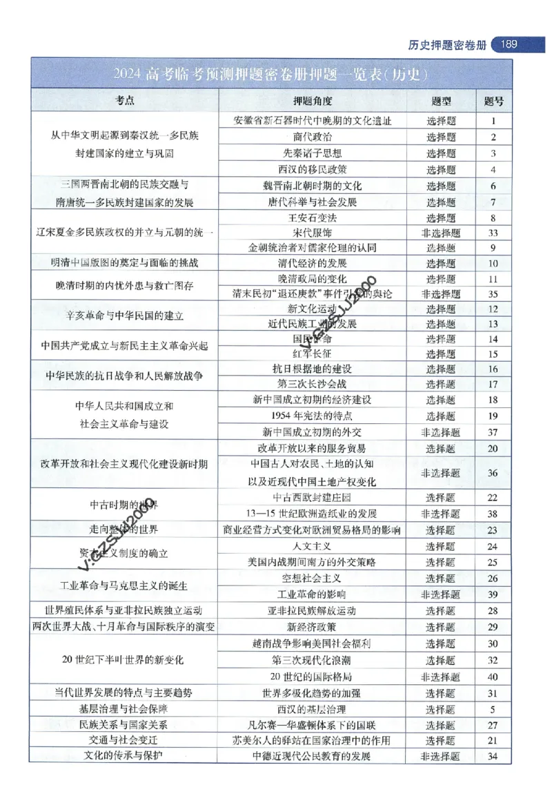 天星教育2024年高考临考预测押题密卷新高考版命题人360度详解全息手册_1_2024高考押题卷_12024天星全系列_@@@天星临考押题密卷汇总重复