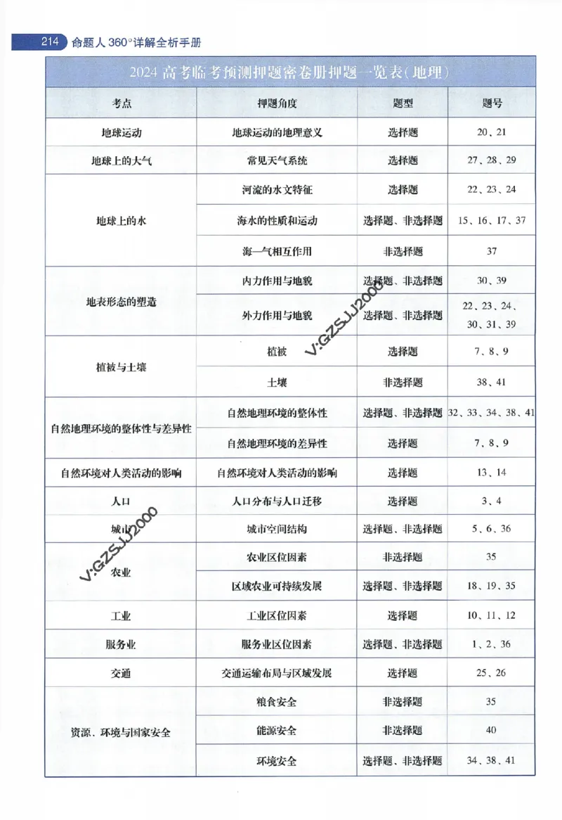 天星教育2024年高考临考预测押题密卷新高考版命题人360度详解全息手册_1_2024高考押题卷_12024天星全系列_@@@天星临考押题密卷汇总重复