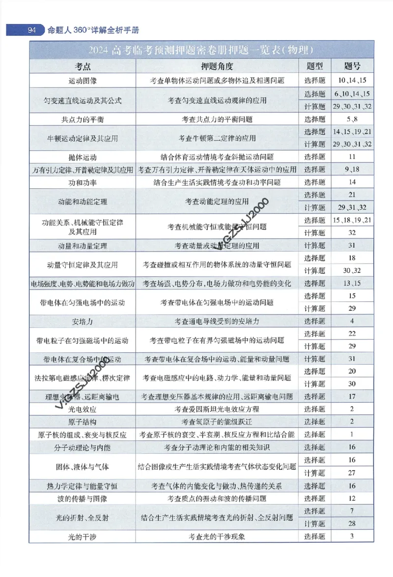 天星教育2024年高考临考预测押题密卷新高考版命题人360度详解全息手册_1_2024高考押题卷_12024天星全系列_@@@天星临考押题密卷汇总重复