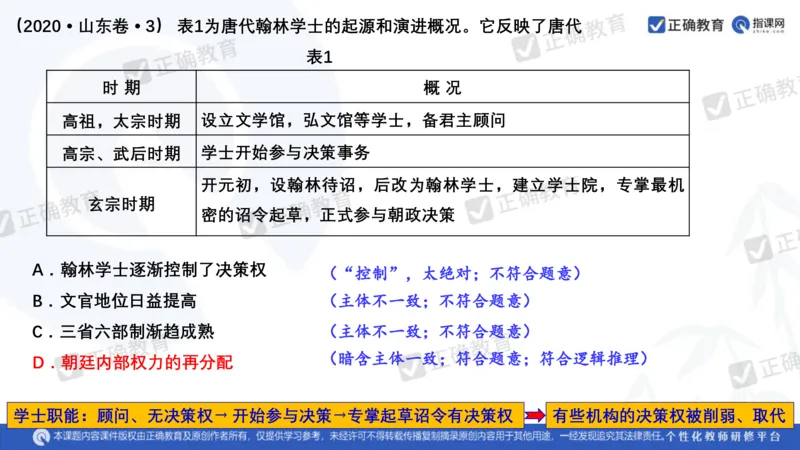 历史---陕西师大附中史小军《深化理解必备知识强化培养关键能力&mdash;&mdash;2024年高考历史二轮复习科学备考策略》3.13_2024高考押题卷_152024其他平台全系列_全国卷