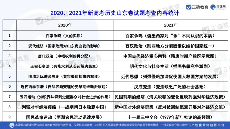 历史---陕西师大附中史小军《深化理解必备知识强化培养关键能力&mdash;&mdash;2024年高考历史二轮复习科学备考策略》3.13_2024高考押题卷_152024其他平台全系列_全国卷
