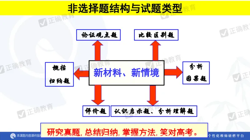 历史---陕西师大附中史小军《深化理解必备知识强化培养关键能力&mdash;&mdash;2024年高考历史二轮复习科学备考策略》3.13_2024高考押题卷_152024其他平台全系列_全国卷