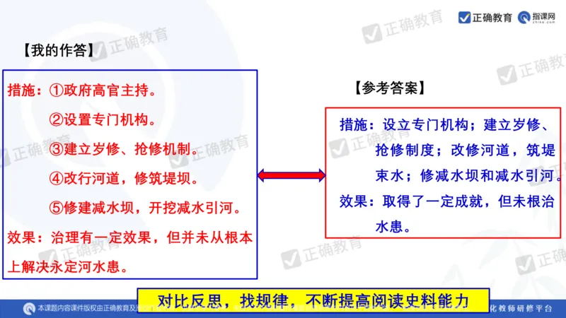 历史---陕西师大附中史小军《深化理解必备知识强化培养关键能力&mdash;&mdash;2024年高考历史二轮复习科学备考策略》3.13_2024高考押题卷_152024其他平台全系列_全国卷