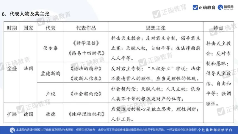 历史---陕西师大附中史小军《深化理解必备知识强化培养关键能力&mdash;&mdash;2024年高考历史二轮复习科学备考策略》3.13_2024高考押题卷_152024其他平台全系列_全国卷