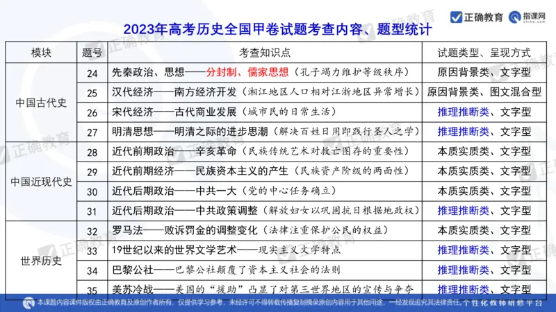 历史---陕西师大附中史小军《深化理解必备知识强化培养关键能力&mdash;&mdash;2024年高考历史二轮复习科学备考策略》3.13_2024高考押题卷_152024其他平台全系列_全国卷
