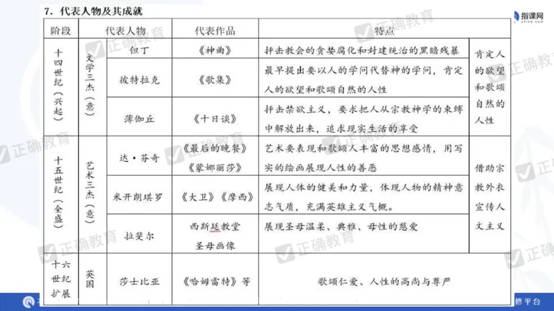 历史---陕西师大附中史小军《深化理解必备知识强化培养关键能力&mdash;&mdash;2024年高考历史二轮复习科学备考策略》3.13_2024高考押题卷_152024其他平台全系列_全国卷