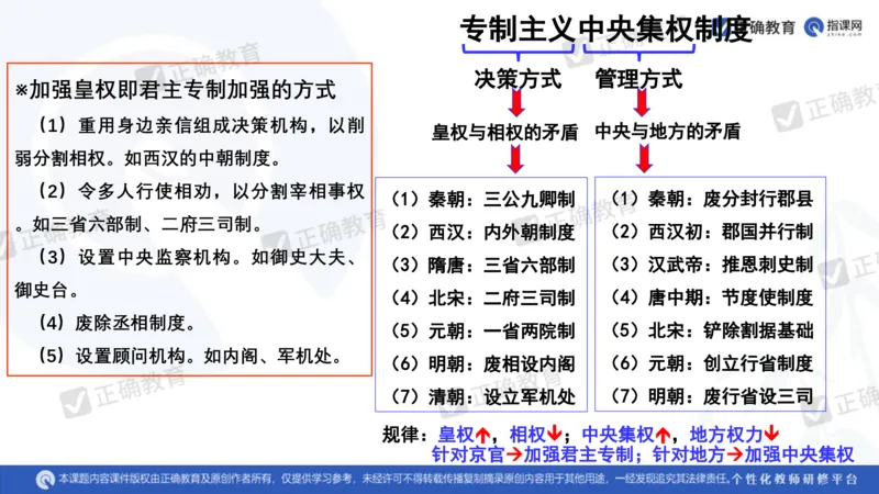 历史---陕西师大附中史小军《深化理解必备知识强化培养关键能力&mdash;&mdash;2024年高考历史二轮复习科学备考策略》3.13_2024高考押题卷_152024其他平台全系列_全国卷
