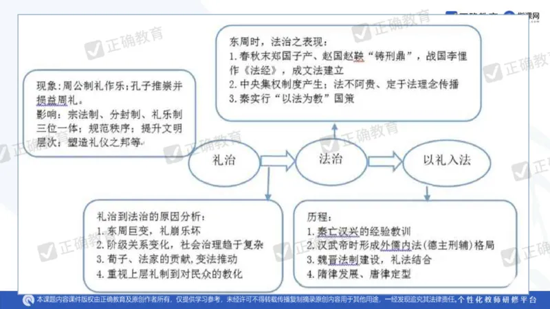 历史---陕西师大附中史小军《深化理解必备知识强化培养关键能力&mdash;&mdash;2024年高考历史二轮复习科学备考策略》3.13_2024高考押题卷_152024其他平台全系列_全国卷
