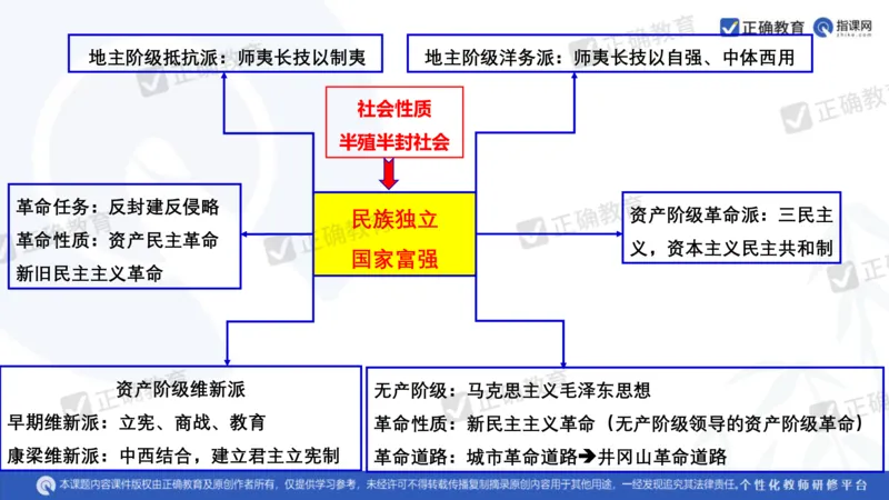 历史---陕西师大附中史小军《深化理解必备知识强化培养关键能力&mdash;&mdash;2024年高考历史二轮复习科学备考策略》3.13_2024高考押题卷_152024其他平台全系列_全国卷