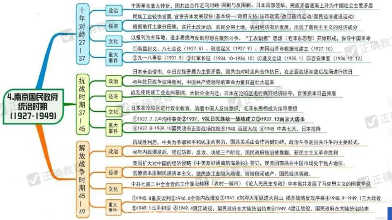 历史---陕西师大附中史小军《深化理解必备知识强化培养关键能力&mdash;&mdash;2024年高考历史二轮复习科学备考策略》3.13_2024高考押题卷_152024其他平台全系列_全国卷