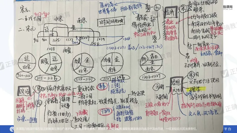 历史---陕西师大附中史小军《深化理解必备知识强化培养关键能力&mdash;&mdash;2024年高考历史二轮复习科学备考策略》3.13_2024高考押题卷_152024其他平台全系列_全国卷