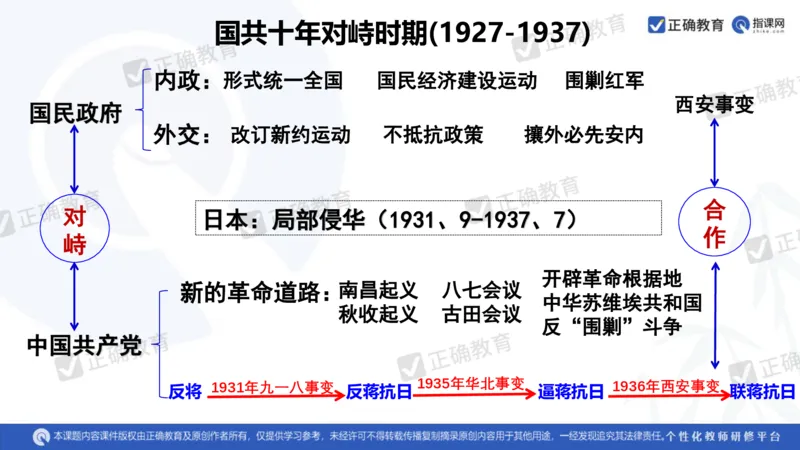 历史---陕西师大附中史小军《深化理解必备知识强化培养关键能力&mdash;&mdash;2024年高考历史二轮复习科学备考策略》3.13_2024高考押题卷_152024其他平台全系列_全国卷