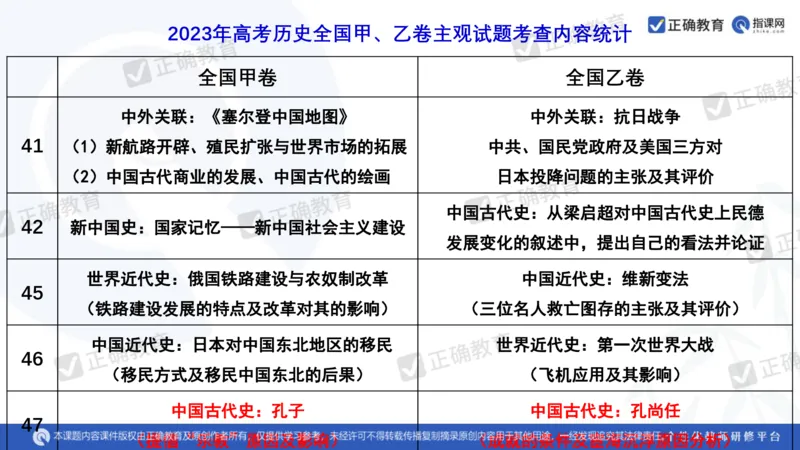 历史---陕西师大附中史小军《深化理解必备知识强化培养关键能力&mdash;&mdash;2024年高考历史二轮复习科学备考策略》3.13_2024高考押题卷_152024其他平台全系列_全国卷