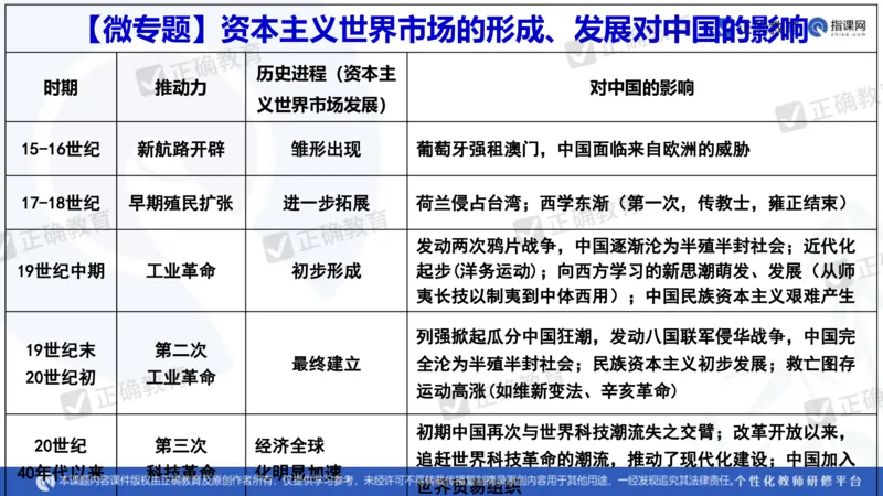 历史---陕西师大附中史小军《深化理解必备知识强化培养关键能力&mdash;&mdash;2024年高考历史二轮复习科学备考策略》3.13_2024高考押题卷_152024其他平台全系列_全国卷