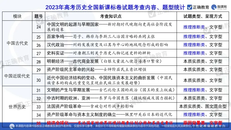 历史---陕西师大附中史小军《深化理解必备知识强化培养关键能力&mdash;&mdash;2024年高考历史二轮复习科学备考策略》3.13_2024高考押题卷_152024其他平台全系列_全国卷
