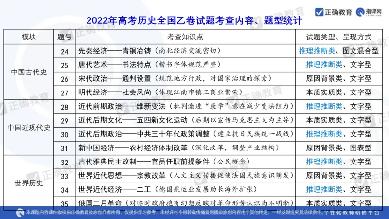 历史---陕西师大附中史小军《深化理解必备知识强化培养关键能力&mdash;&mdash;2024年高考历史二轮复习科学备考策略》3.13_2024高考押题卷_152024其他平台全系列_全国卷