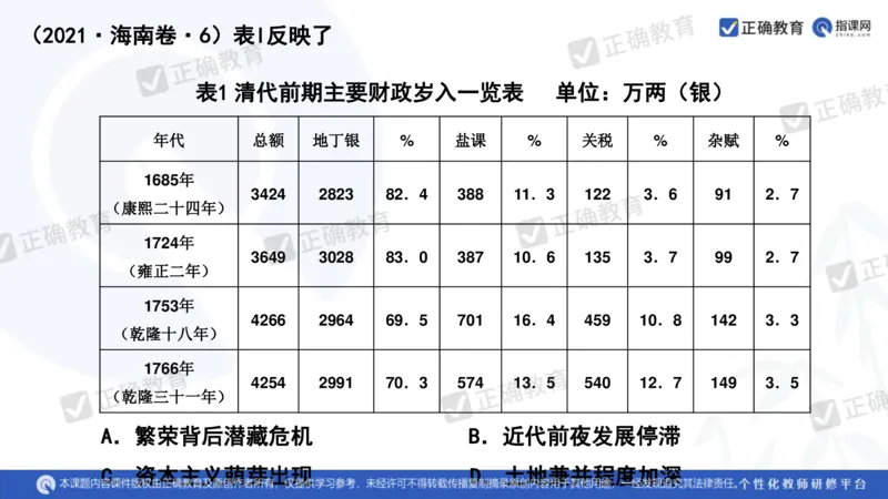 历史---陕西师大附中史小军《深化理解必备知识强化培养关键能力&mdash;&mdash;2024年高考历史二轮复习科学备考策略》3.13_2024高考押题卷_152024其他平台全系列_全国卷