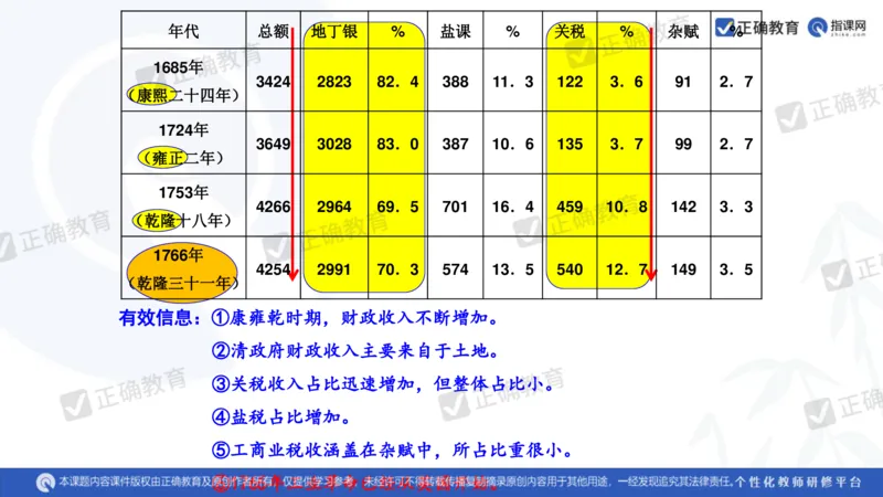 历史---陕西师大附中史小军《深化理解必备知识强化培养关键能力&mdash;&mdash;2024年高考历史二轮复习科学备考策略》3.13_2024高考押题卷_152024其他平台全系列_全国卷