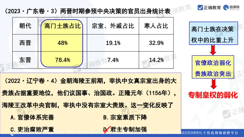 历史---陕西师大附中史小军《深化理解必备知识强化培养关键能力&mdash;&mdash;2024年高考历史二轮复习科学备考策略》3.13_2024高考押题卷_152024其他平台全系列_全国卷